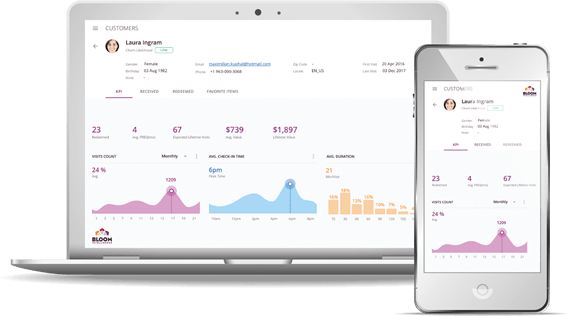 Retail Marketing Analytics Retail Marketing Analytics