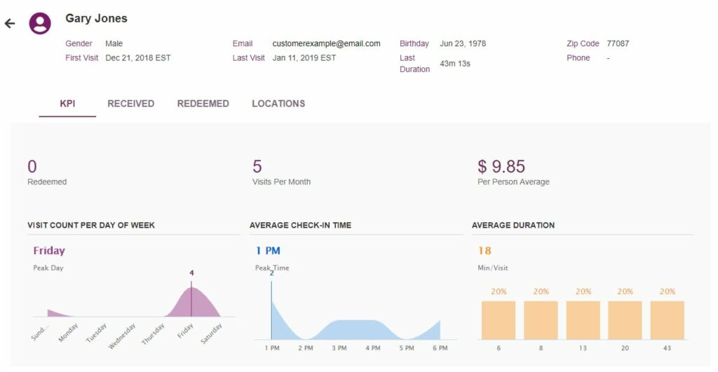 WiFi Marketing Customer Profile WiFi Marketing Customer Profile