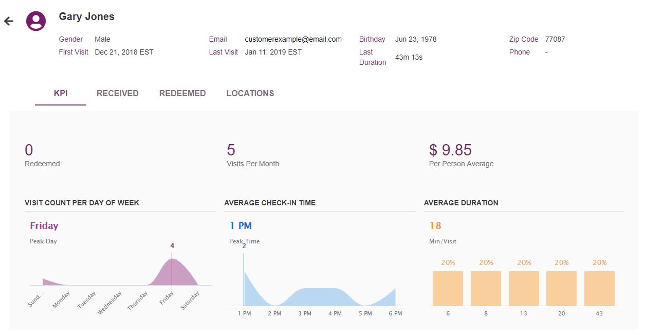 Customer Profile For Guest WiFi Marketing Customer Profile For Guest WiFi Marketing