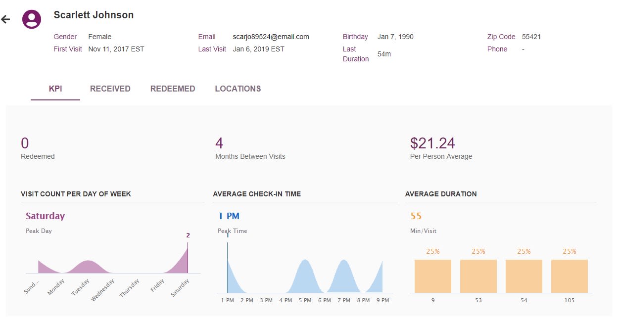 Customer Profile Examples 2 Customer Profile Examples 2