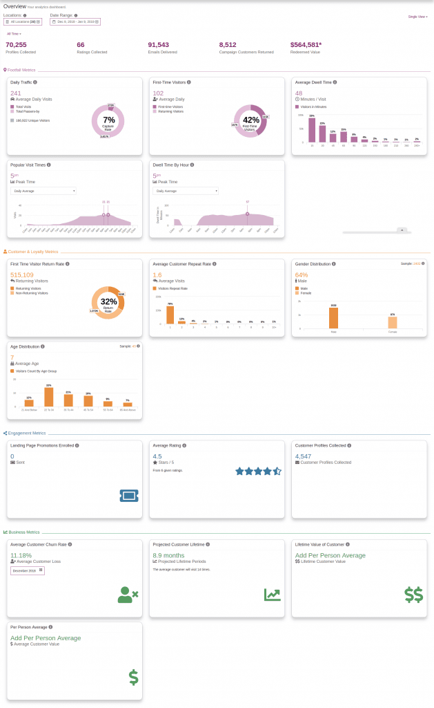 WiFi Customer Analytics WiFi Customer Analytics