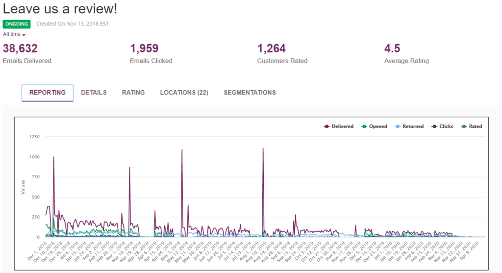 Customer Ratings Reports Customer Ratings Reports